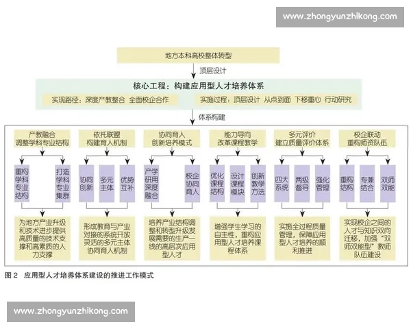以选手成长为核心构建系统化培养模式的创新研究 以选手成长为核心构建系统化培养模式的创新研究